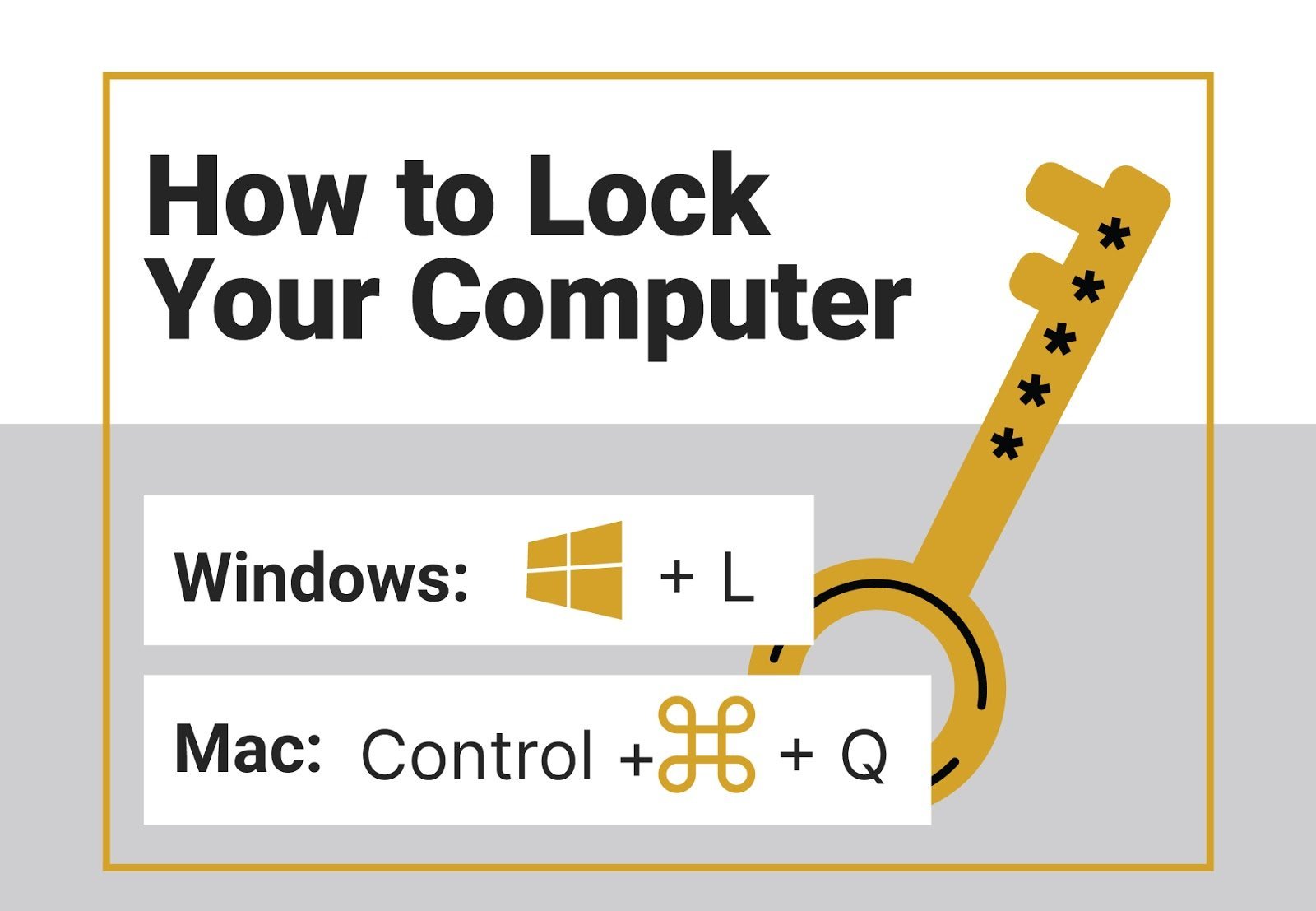 Illustration showing the keyboard shortcuts to lock your computer on Windows and Mac